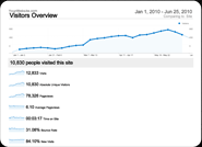 Custom Analytic Reports